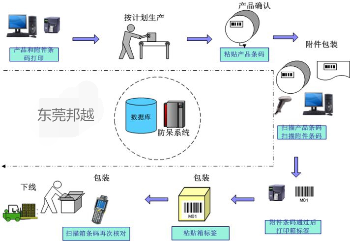 防呆系統_看圖王.jpg