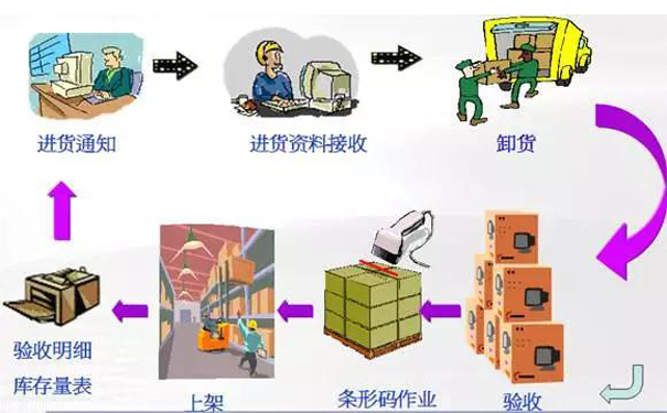 倉庫條碼系統.jpg