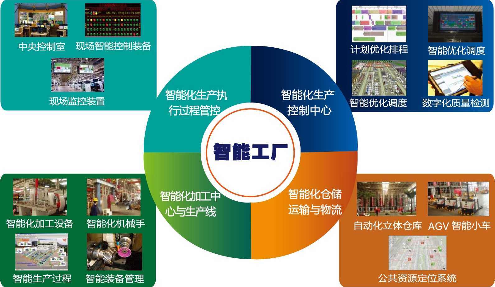 MES系統需要哪些數據支持【邦越智能工廠解決方案】