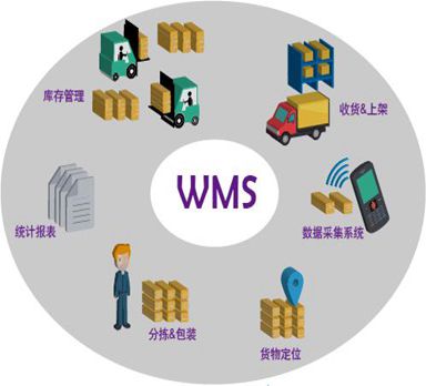 東莞某家具倉庫管理wms系統應用案例