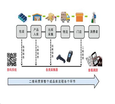 電子公司防錯追溯管理系統應用案例