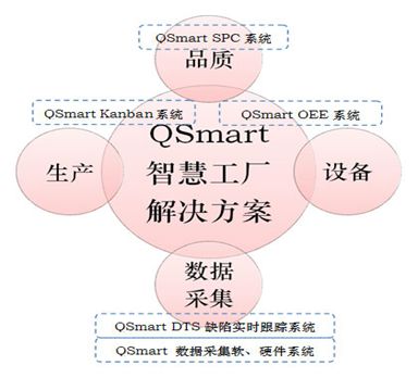 制造業中智慧工廠解決方案