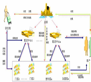 物流管理系統在實施后的優勢是什么呢？