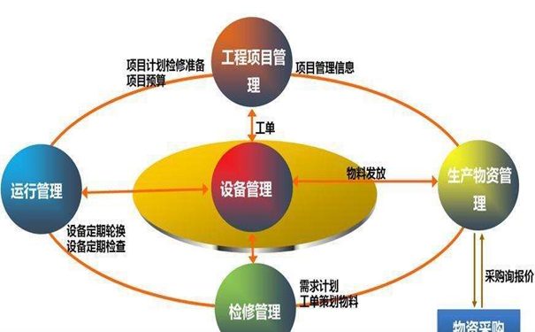 小型工廠需要管理軟件嗎？
