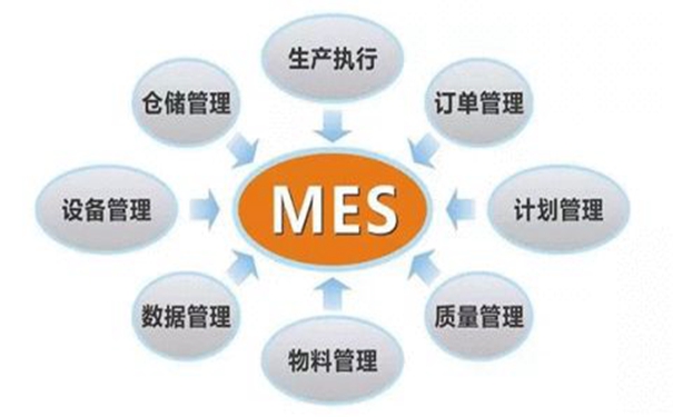 工廠出現這四大不正常現象，說明需要上MES了！