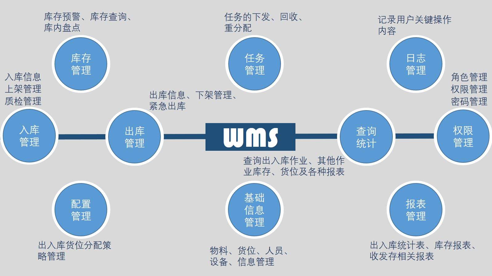 倉庫管理離不開東莞邦越wms條碼管理系統！