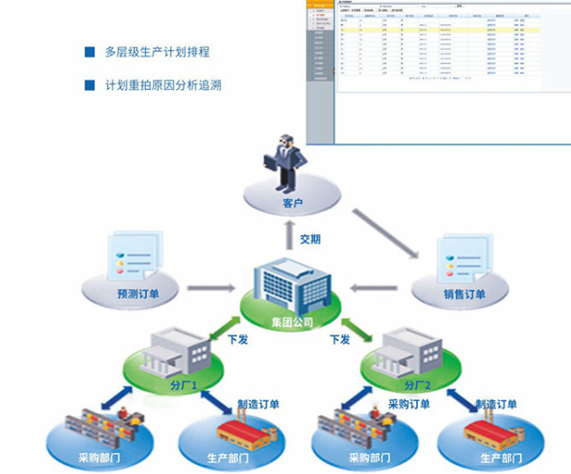 生產計劃管理系統有用嗎？