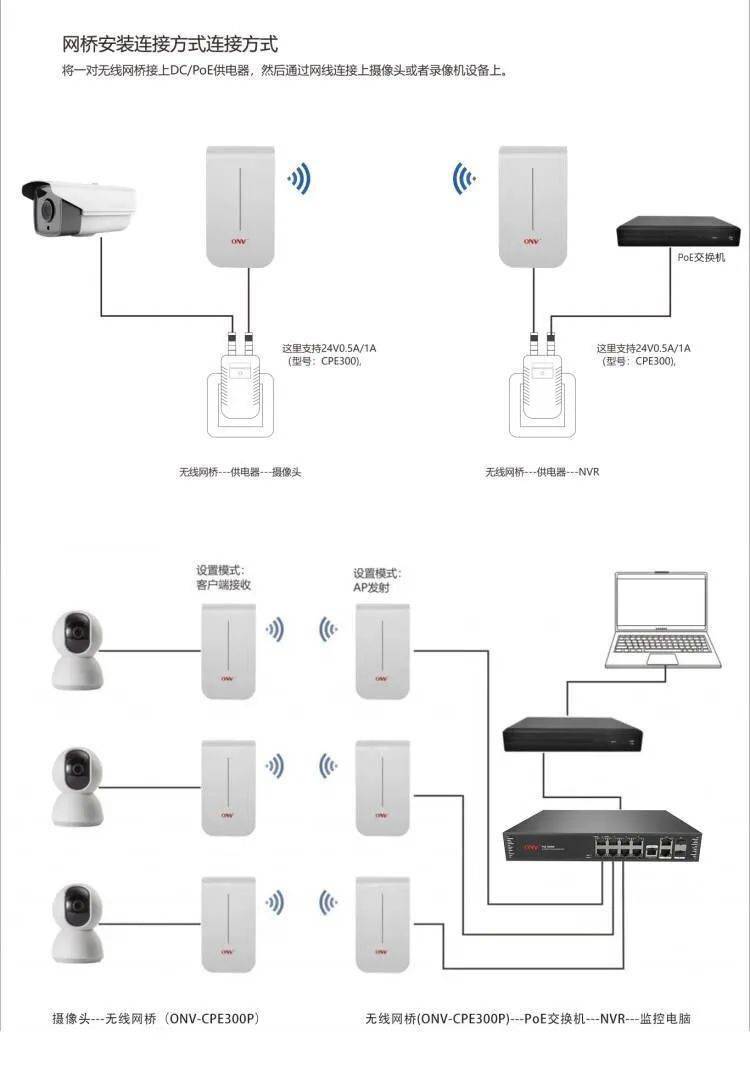 品牌資訊 | 弱電工程信號差？你的無線網橋選對了嗎？